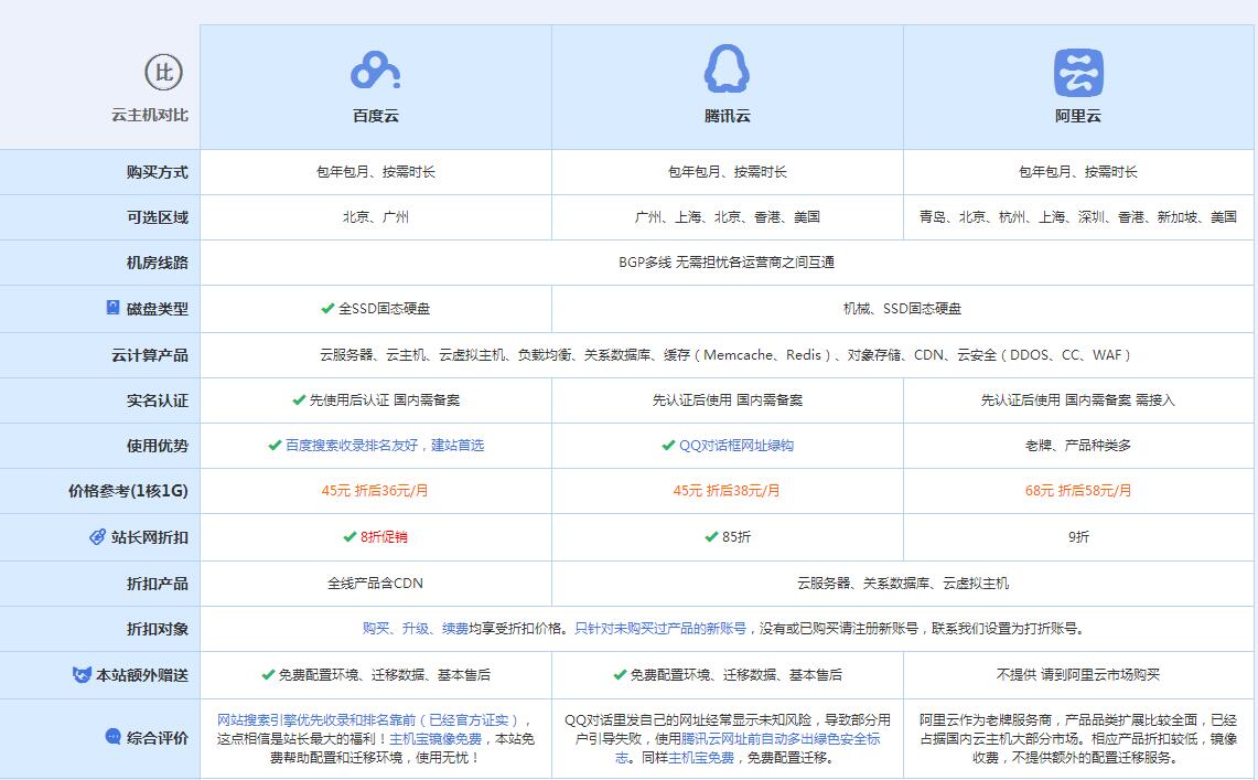仁和云主机代理对比.jpg